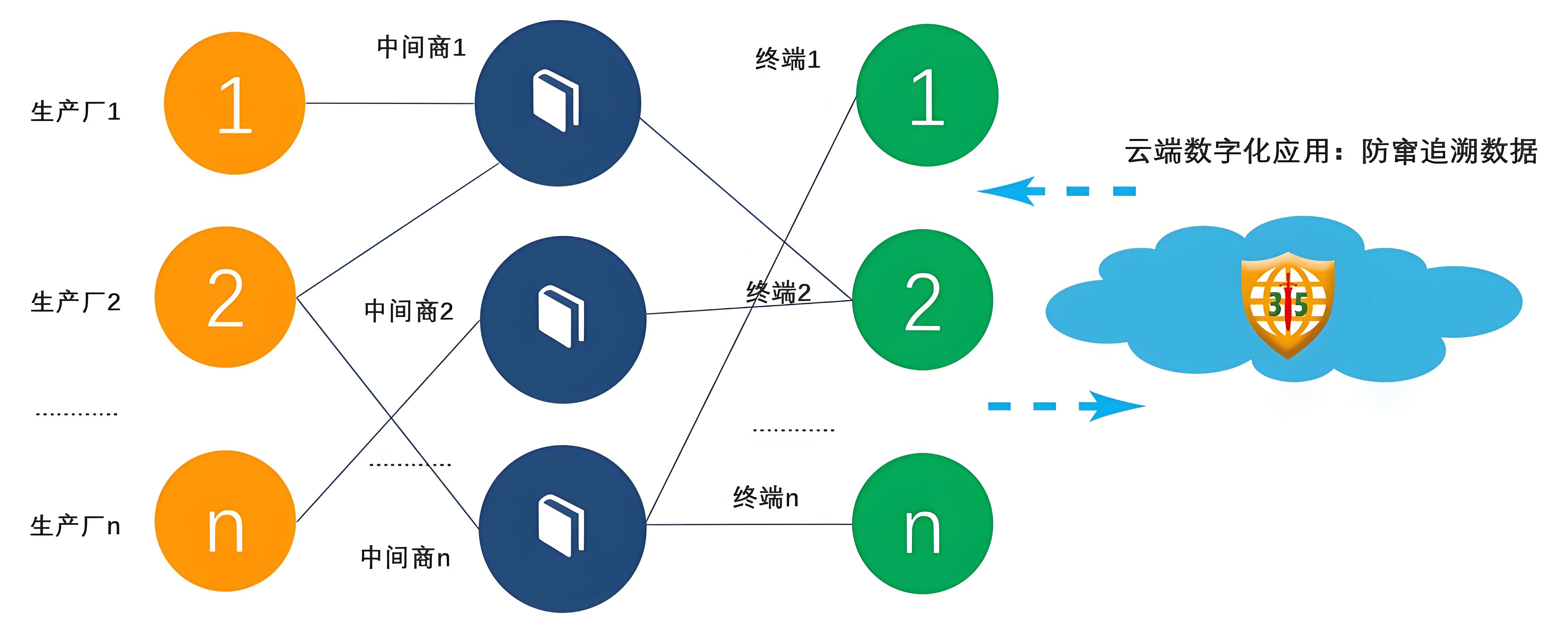 示例图片1
